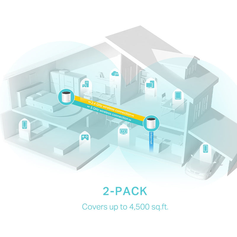 TP-Link Deco X55(2-pack) AX3000 Whole Home Mesh WiFi 6 System