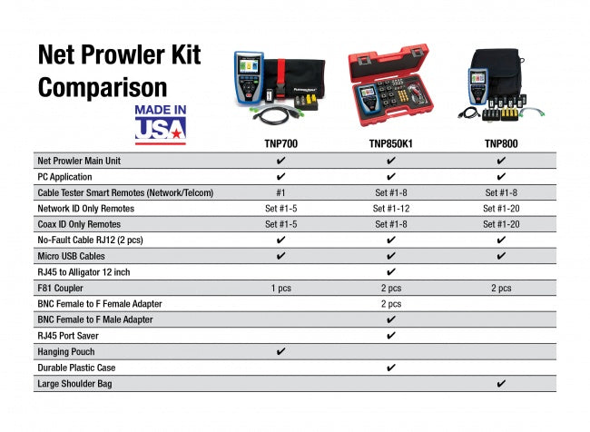 Platinum Tools TNP800 Net Prowler - Deluxe PRO Test Kit