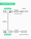 Invid INVID-IPOVERCOAX IP Over Coax Passive Converters