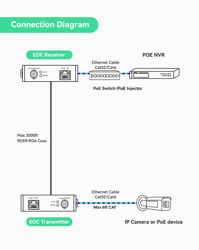 Invid INVID-IPOVERCOAX IP Over Coax Passive Converters