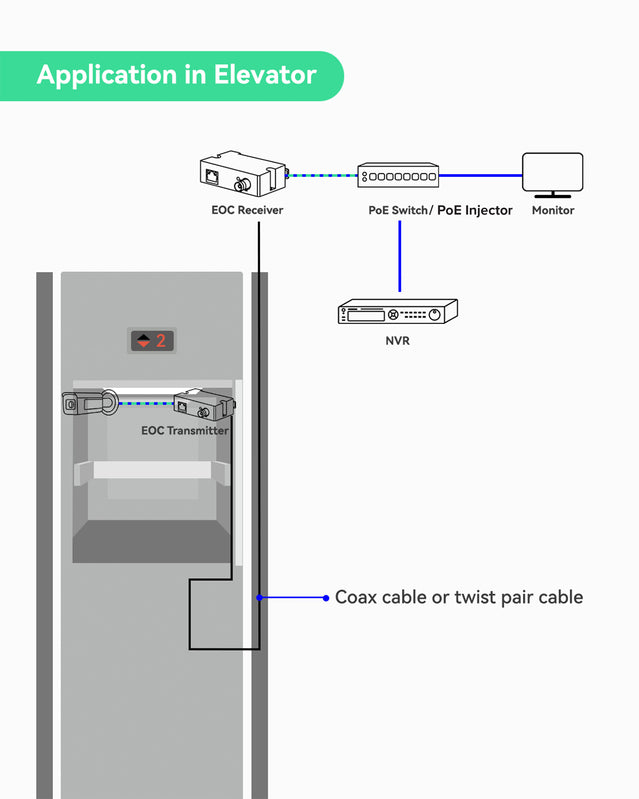Invid INVID-IPOVERCOAX IP Over Coax Passive Converters