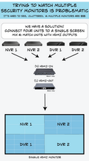 Invid INVID-HDMI4X1 Quad Multi-viewer Switcher