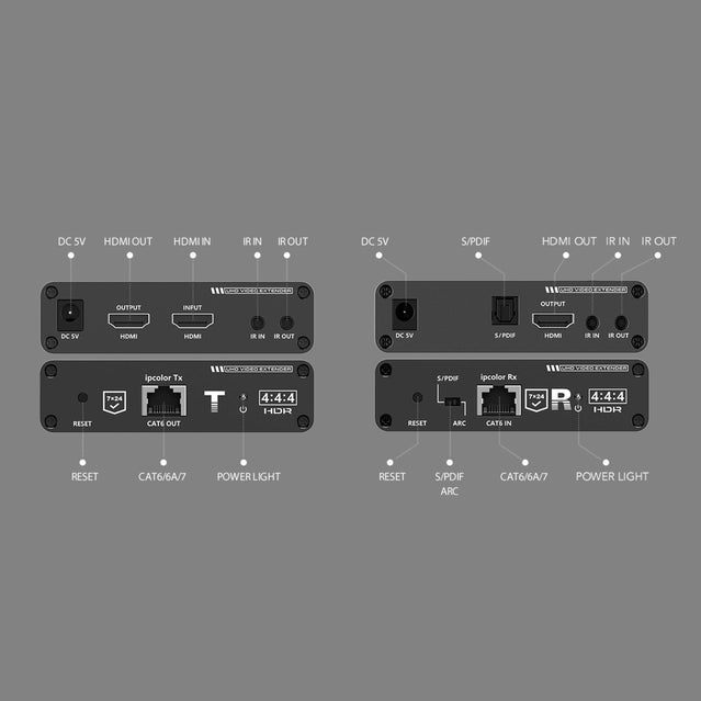 Invid INV-AV229EX HDMI Extender