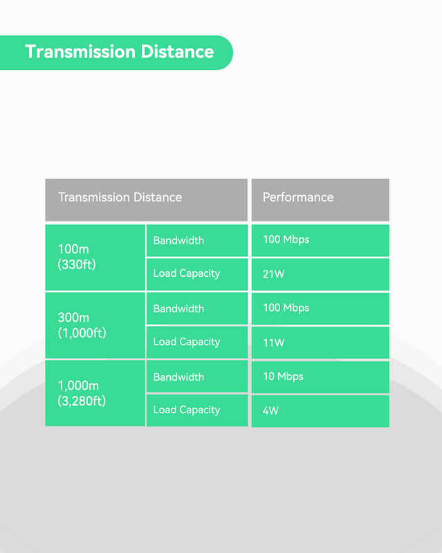 Invid INVID-IPOVERCOAX IP Over Coax Passive Converters