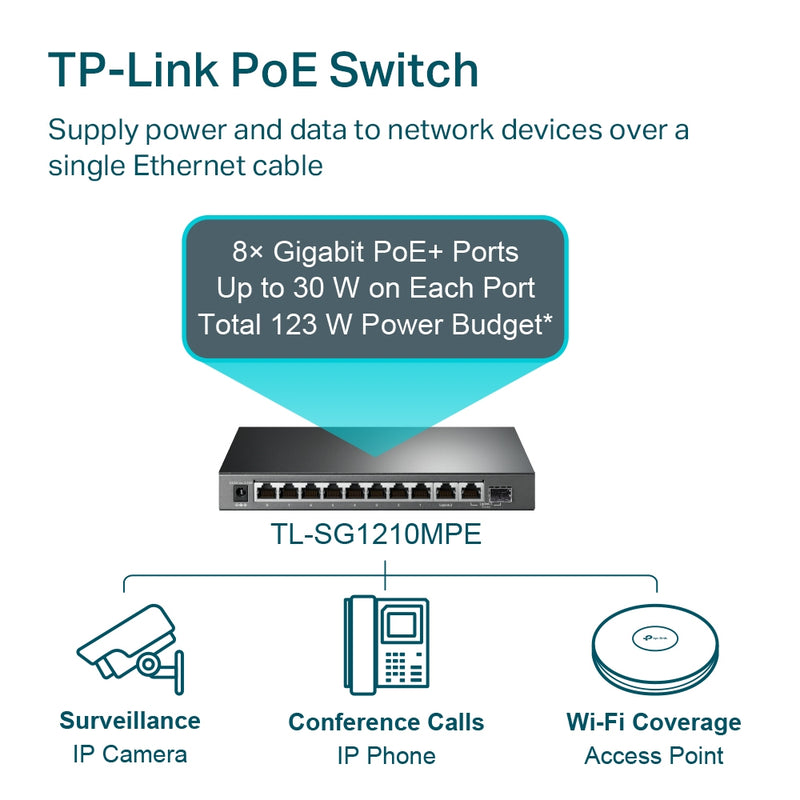TP-Link TL-SG1210MPE 10-Port Gigabit Easy Smart Switch with 8-Port PoE+