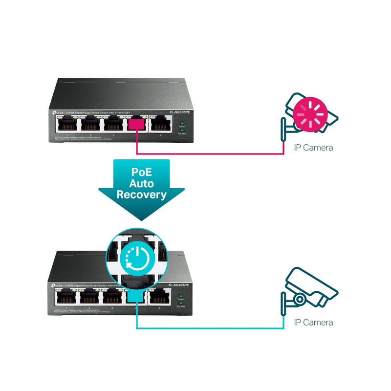 TP-Link TL-SG105PE 5-Port Gigabit Easy Smart Switch with 4-Port PoE+
