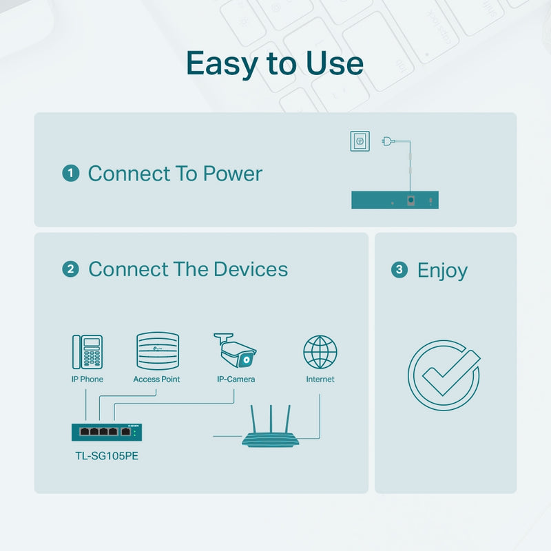 TP-Link TL-SG105PE 5-Port Gigabit Easy Smart Switch with 4-Port PoE+