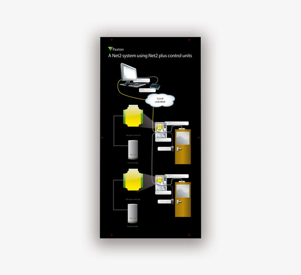 Paxton 121-005-US Net2 demo board - Net2 Plus