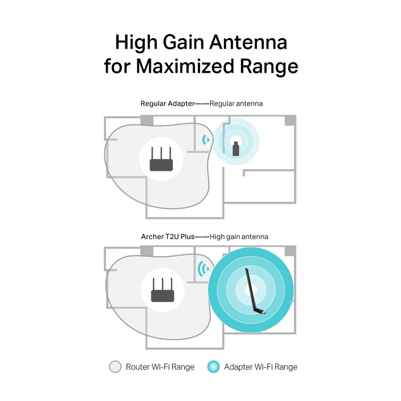 TP-Link Archer T2U Plus AC600 High Gain Wireless Dual Band USB Adapter