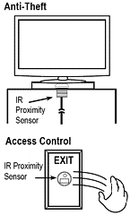 Seco-Larm CS-PD115-PAQ Infrared Proximity Sensor – 19mm, Polycarbonate