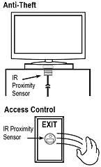 Seco-Larm CS-PD115-PAQ Infrared Proximity Sensor – 19mm, Polycarbonate