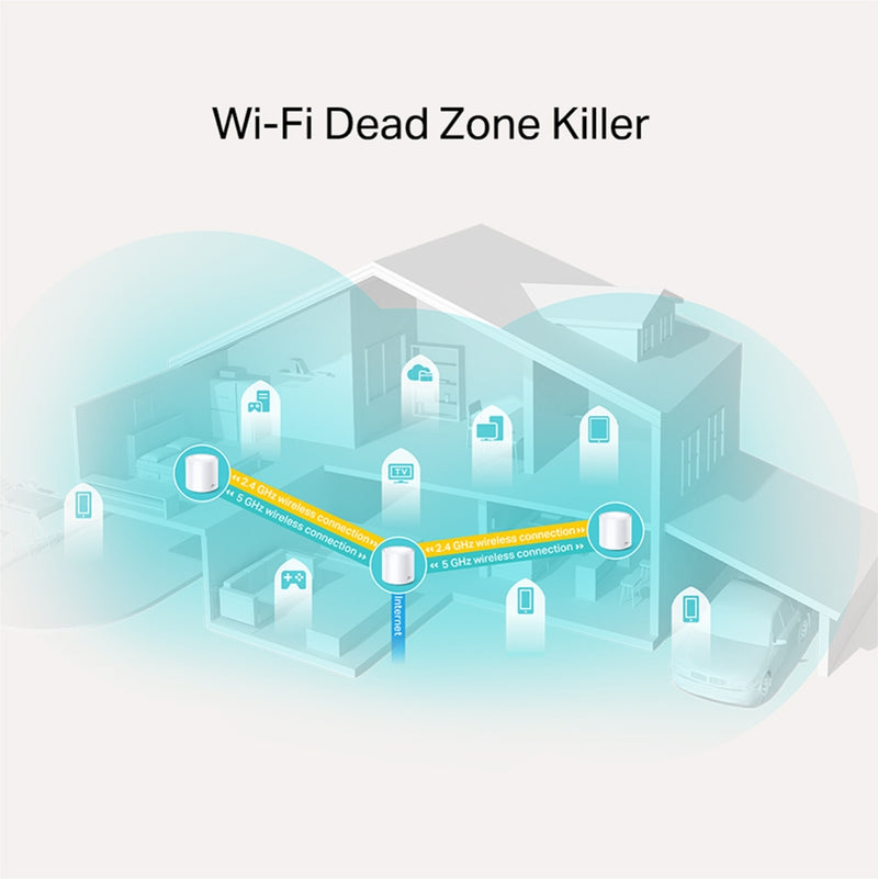 TP-Link Deco X20(3-pack) AX1800 Whole Home Mesh Wi-Fi System