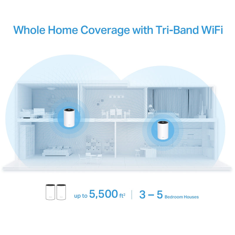 TP-Link Deco X68(2-pack) AX3600 Whole Home Mesh WiFi 6 System