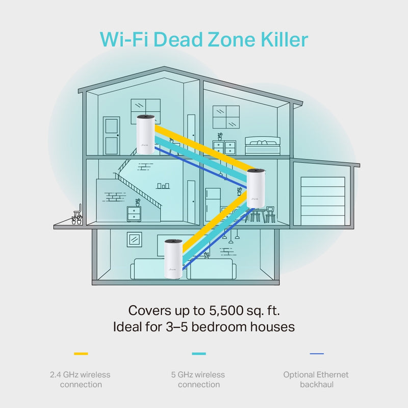 TP-Link Deco M4(3-pack) AC1200 Deco Whole Home Mesh WiFi System