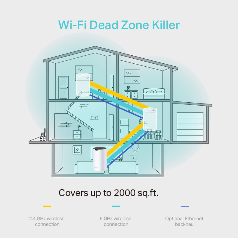 TP-Link Deco S4(1-pack) AC1200 Whole Home Mesh Wi-Fi System