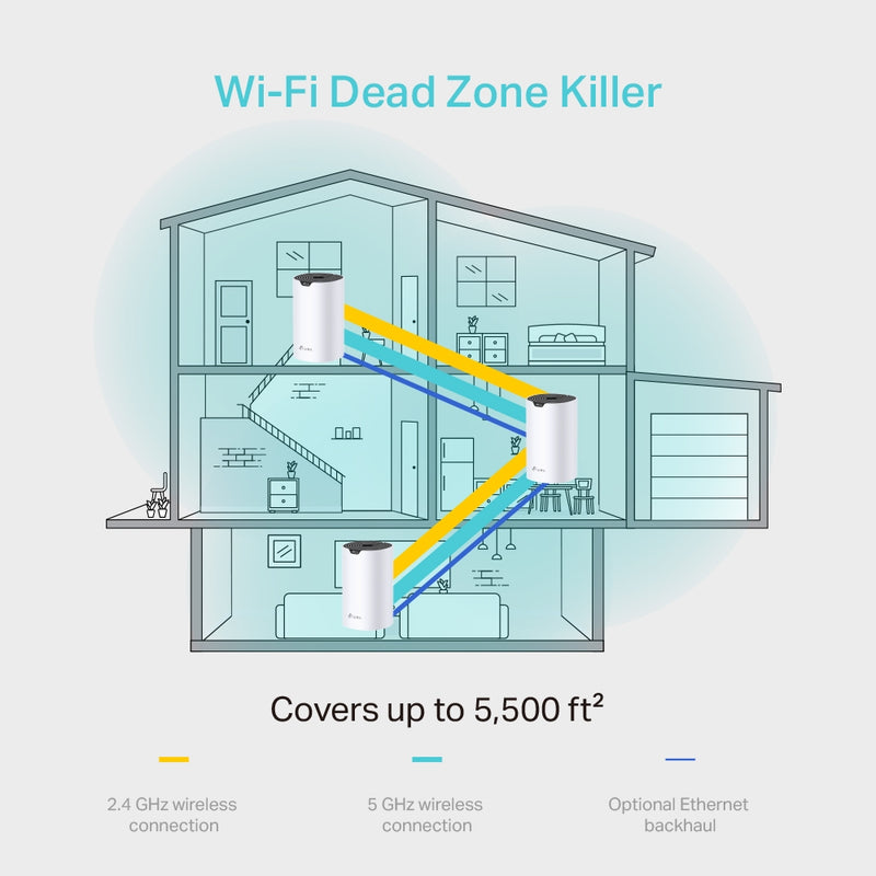 TP-Link Deco S4(3-pack) AC1200 Whole Home Mesh WiFi System