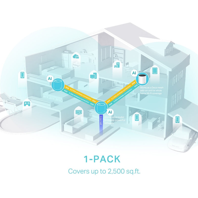 TP-Link Deco X55(1-pack) AX3000 Whole Home Mesh WiFi 6 Unit