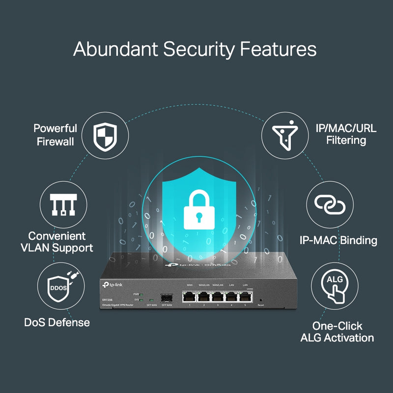 TP-Link ER7206 Omada Gigabit VPN Router