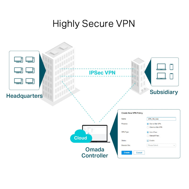 TP-Link ER7206 Omada Gigabit VPN Router