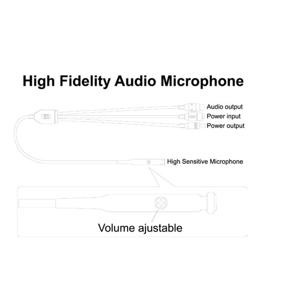 Invid INVID-MICAMP Line Level Microphone