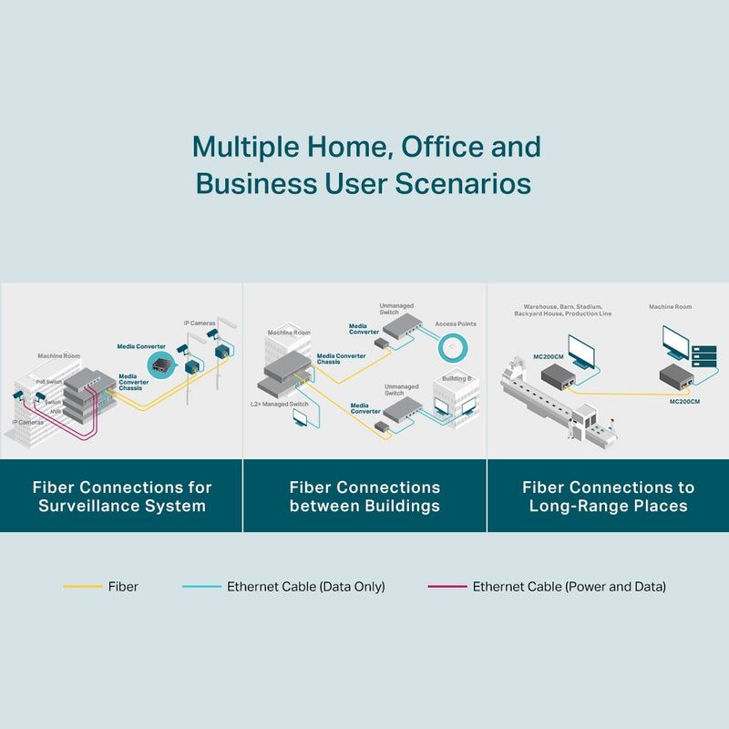 TP-Link MC200CM Gigabit Multi-Mode Media Converter