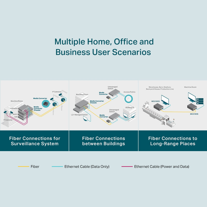 TP-Link MC210CS Gigabit Single-Mode Media Converter