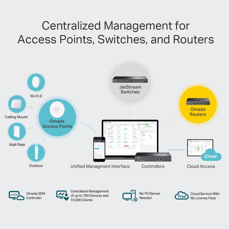 TP-Link OC300 Omada Hardware Controller