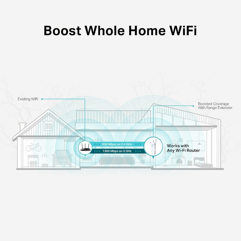 TP-Link RE550 AC1900 Wi-Fi Range Extender