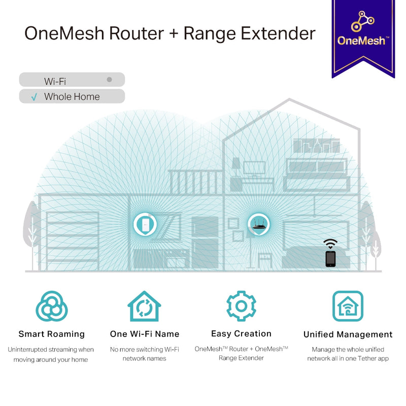 RE330, AC1200 Mesh Wi-Fi Extender