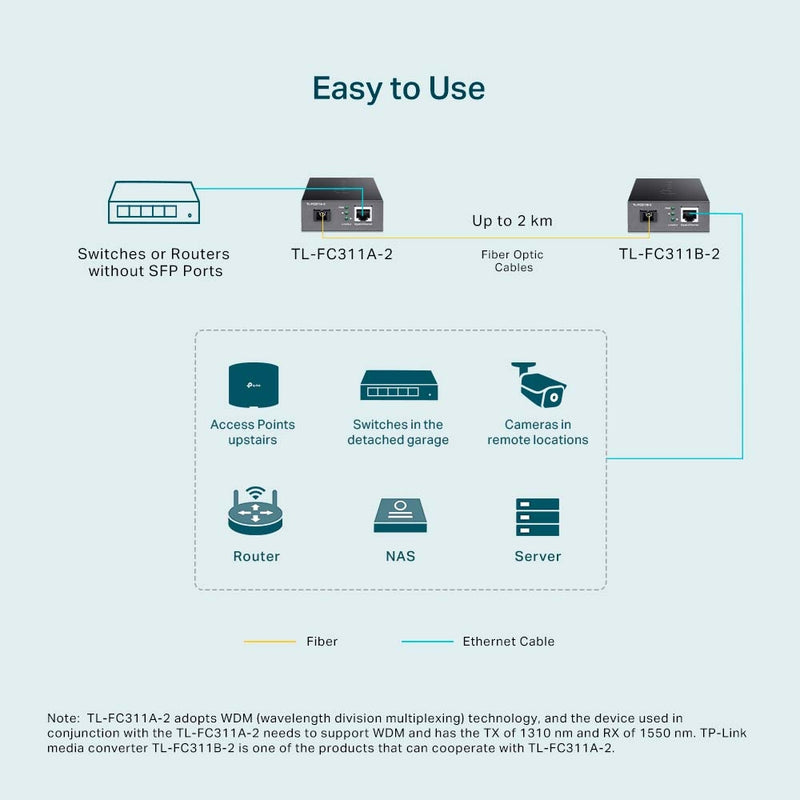 TP-Link TL-FC311A-2 Gigabit WDM Media Converter