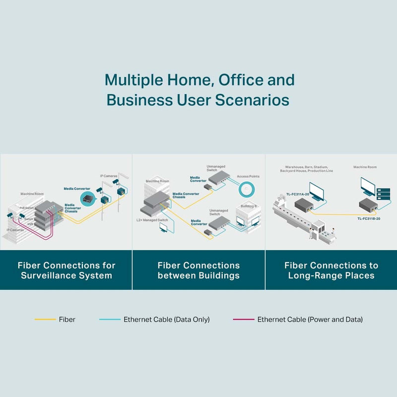 TP-Link TL-FC311B-20 Gigabit WDM Media Converter