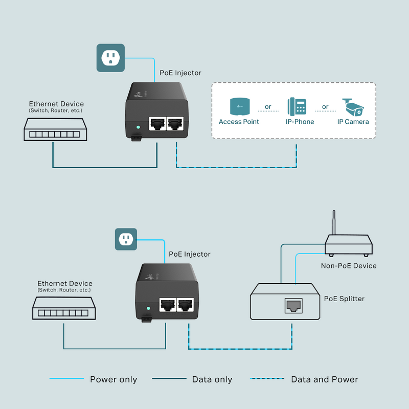 TP-Link TL-POE160S PoE+ Injector