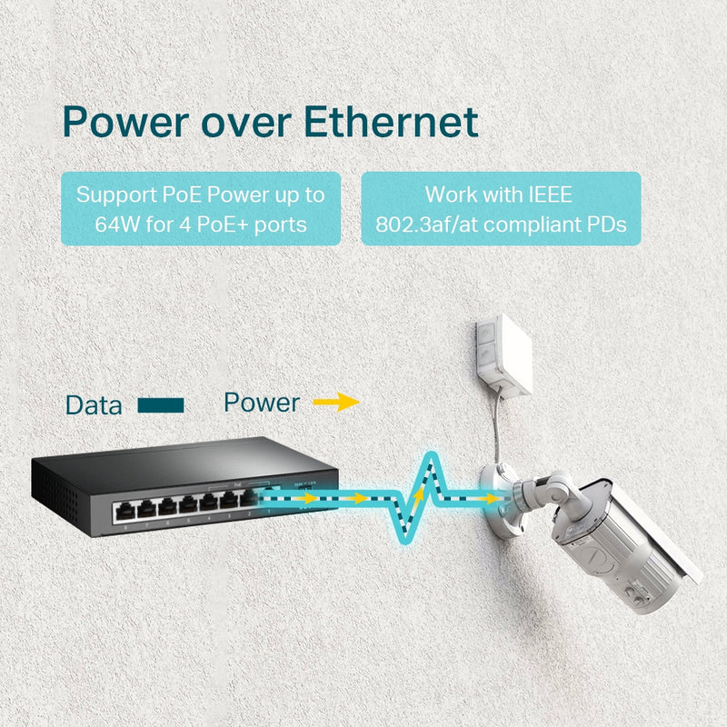 TP-Link TL-SG1008P 8-Port Gigabit Desktop Switch with 4-Port PoE+