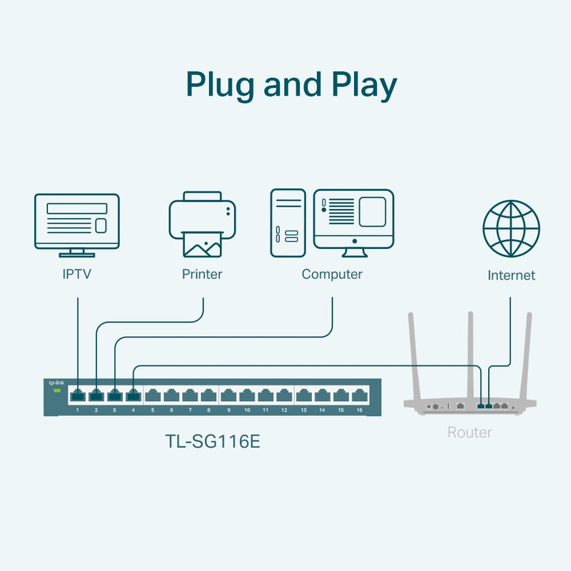 TP-Link TL-SG116E 16-Port Gigabit Easy Smart Switch