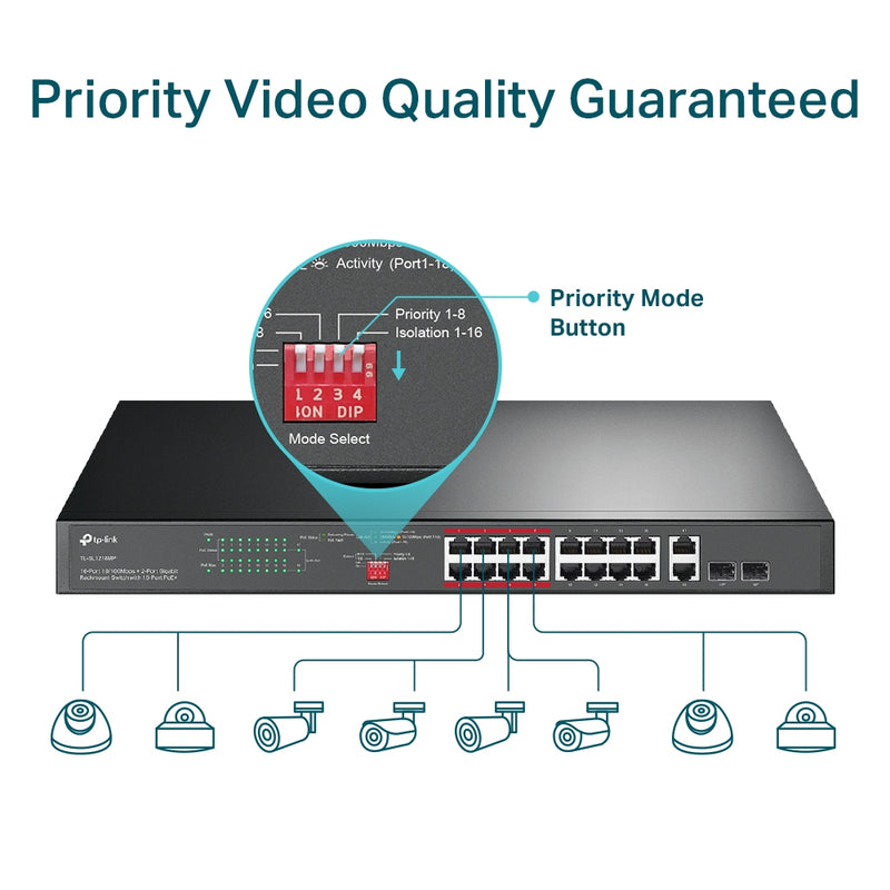 TP-Link TL-SL1218MP 16-Port 10/100 Mbps + 2-Port Gigabit Rackmount Switch with 16-Port PoE+
