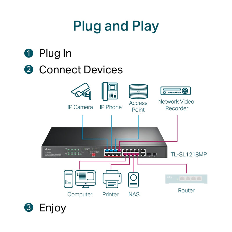 TP-Link TL-SL1218MP 16-Port 10/100 Mbps + 2-Port Gigabit Rackmount Switch with 16-Port PoE+