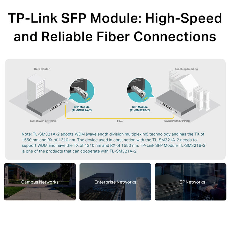 TP-Link TL-SM321A-2 1000Base-BX WDM Bi-Directional SFP Module