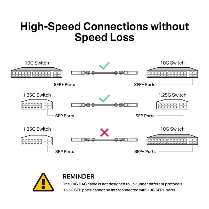 TP-Link TL-SM5220-1M 1 Meter 10G SFP+ Direct Attach Cable