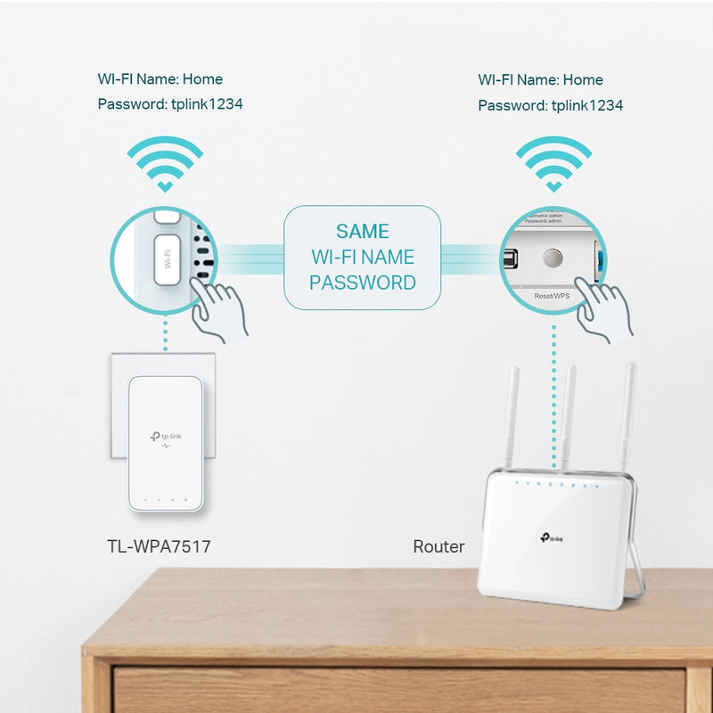 TP-Link TL-WPA7517 KIT AV1000 Gigabit Powerline ac Wi-Fi Kit