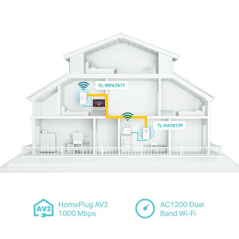 TP-Link TL-WPA7617 KIT AV2 (AV1000) Dual Band 5GHz + 2.4GHz